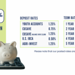 RATES-1