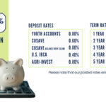 Rates June 2, 2026